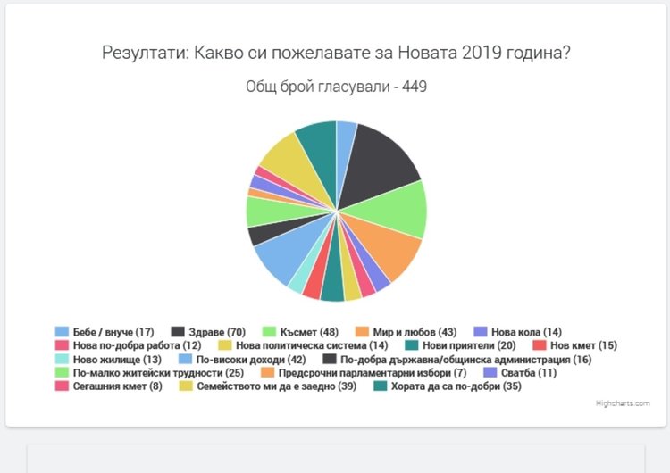 За димитровградчани е по-важно здравето, отколкото да имат повече пари в годината на прасето